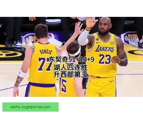 西部最新战况：湖人9连胜稳居第三 火箭绝杀仍居第四 太阳五连败快船紧追