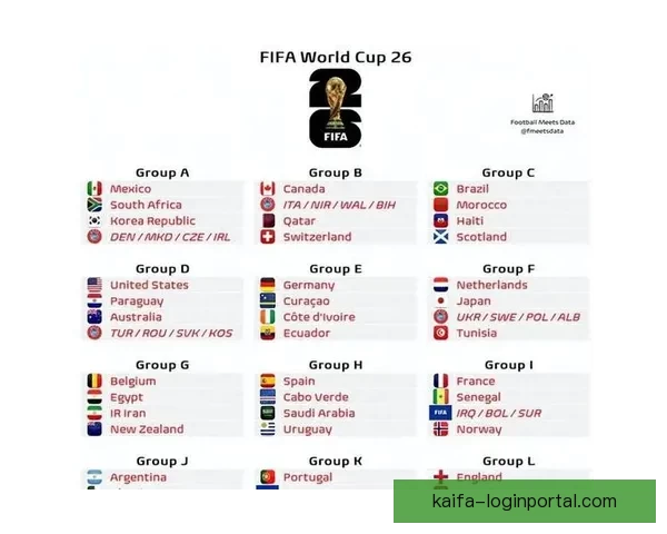 美加墨世界杯赛前盘口分析与最新投注趋势全解读