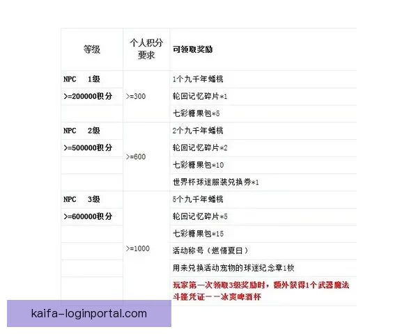 世界杯竞猜注册奖励全解析新手专属福利与高额彩金领取攻略